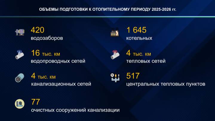 В Башкирии активно готовятся к подаче тепла в дома | ГТРК «Башкортостан»